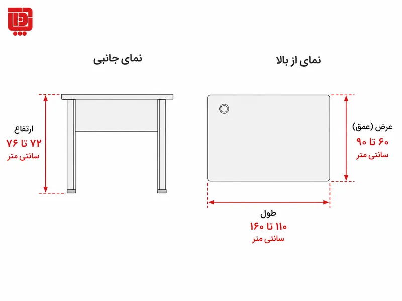 اینفوگرافیک ابعاد استاندارد میز اداری شامل طول عرض و ارتفاع