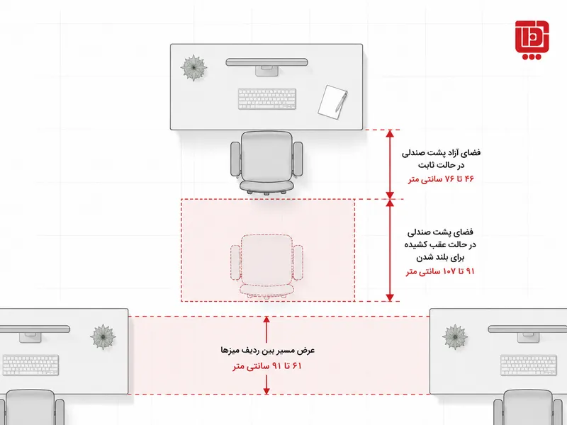 اینفوگرافیک فضای آزاد استاندارد پشت و اطراف میز و صندلی اداری