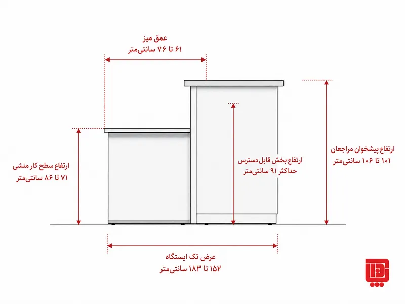 اینفوگرافیک ابعاد استاندارد میز پذیرش و منشی