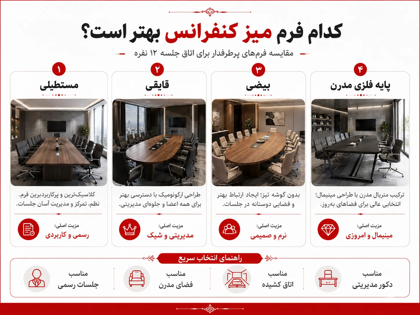 ابعاد میز کنفرانس 12 نفره در فرم های مختلف مستطیلی قایقی بیضی و پایه فلزی