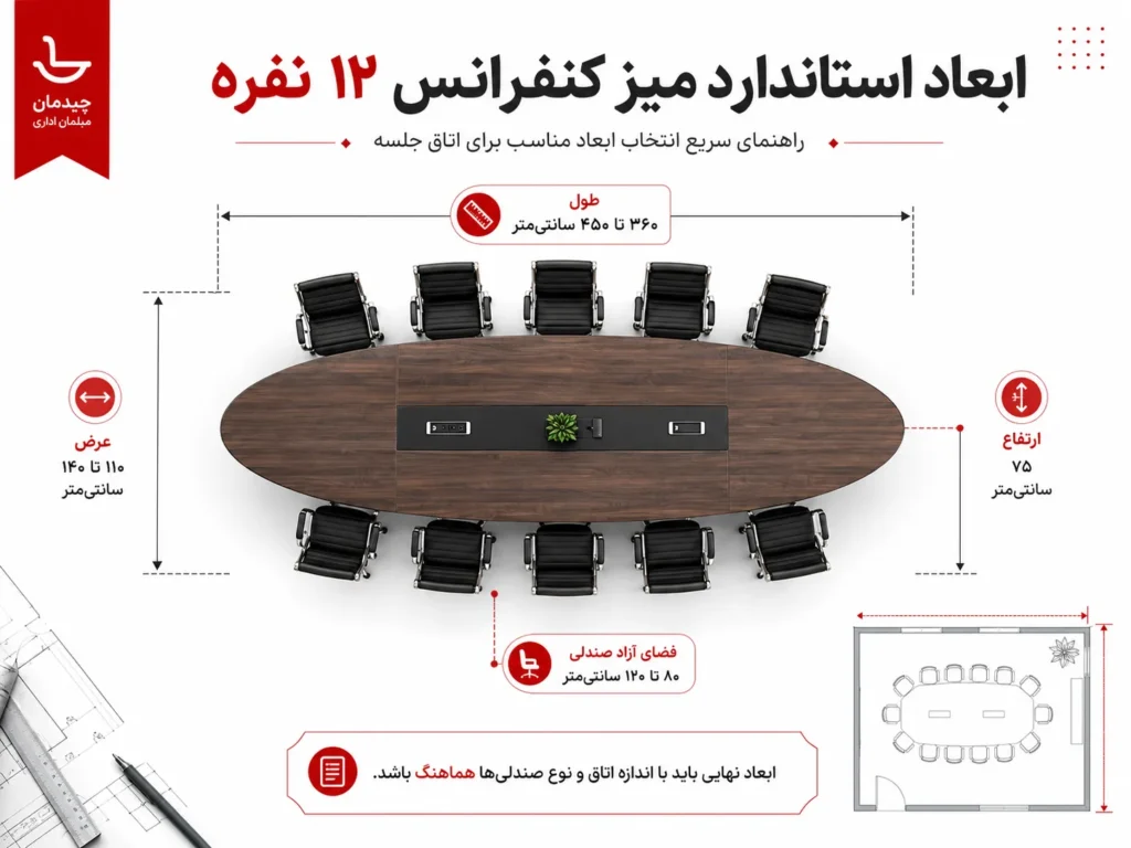 ابعاد میز کنفرانس 12 نفره؛ اینفوگرافیک طول عرض و ارتفاع استاندارد میز کنفرانس