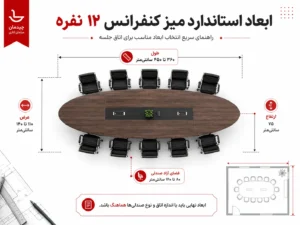 ابعاد میز کنفرانس 12 نفره؛ اینفوگرافیک طول عرض و ارتفاع استاندارد میز کنفرانس