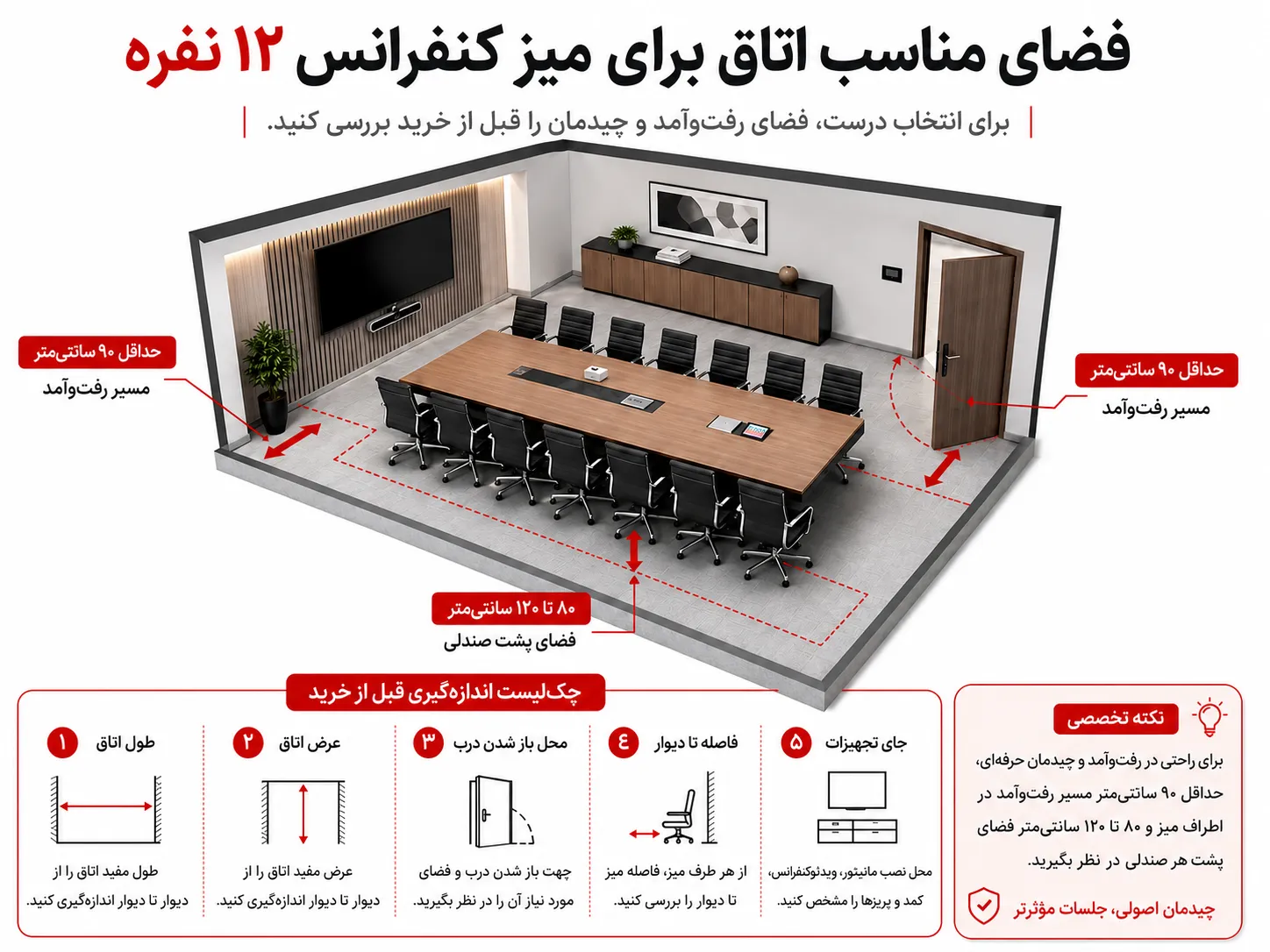 ابعاد میز کنفرانس 12 نفره و فضای مناسب اتاق جلسه برای چیدمان استاندارد